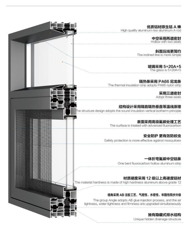 ntegrated Screen and Casement Window Series(图3)